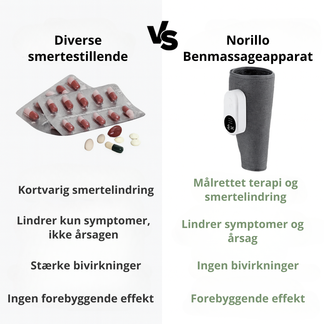 Norillo™ – Smertelindring på 7 dage | 3-i-1 Massage til ben og lægge